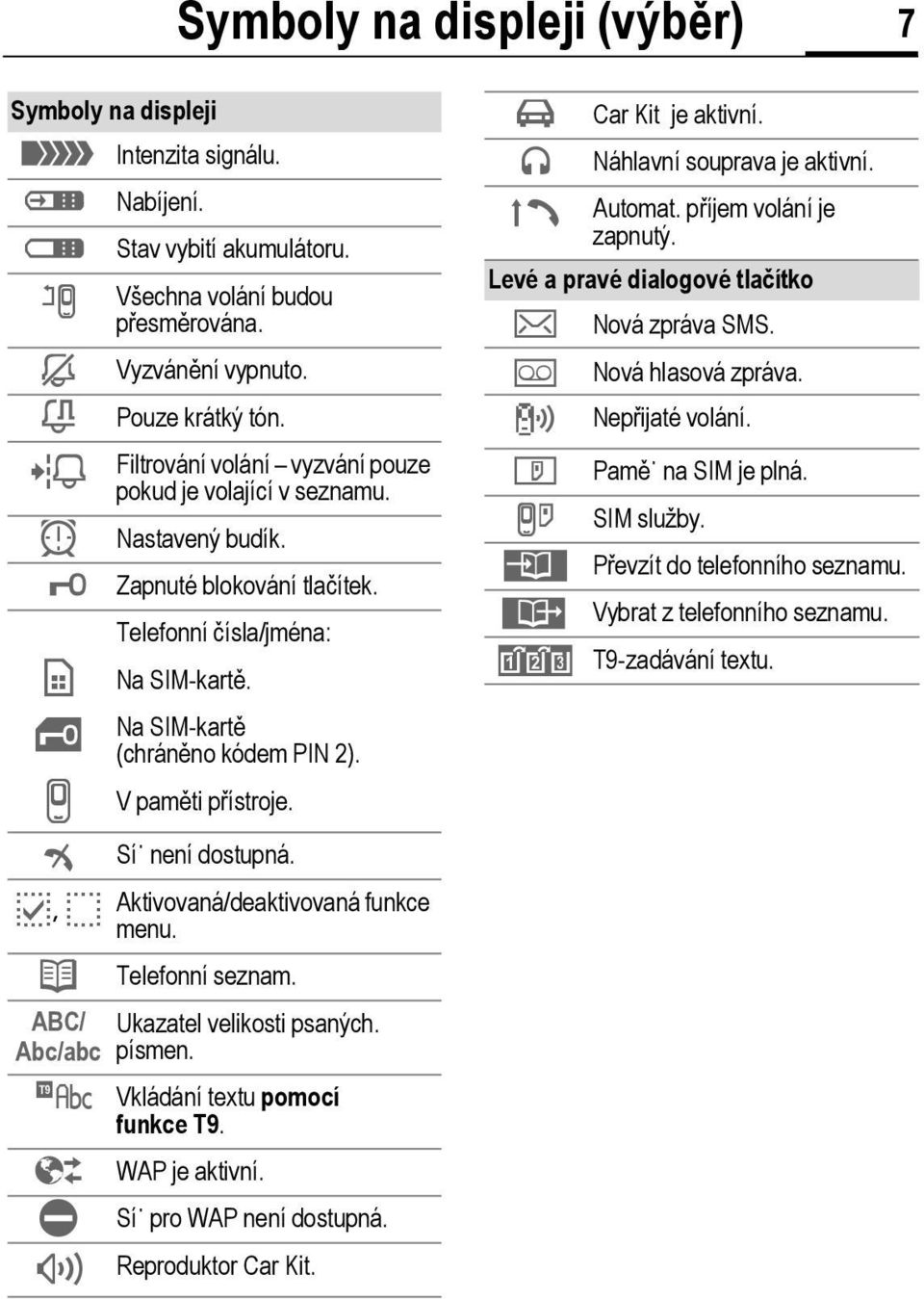 V paměti přístroje. ² Sí není dostupná. p, o Aktivovaná/deaktivovaná funkce menu. Q Telefonní seznam. ABC/ Ukazatel velikosti psaných. Abc/abc písmen. Vkládání textu pomocí funkce T9.