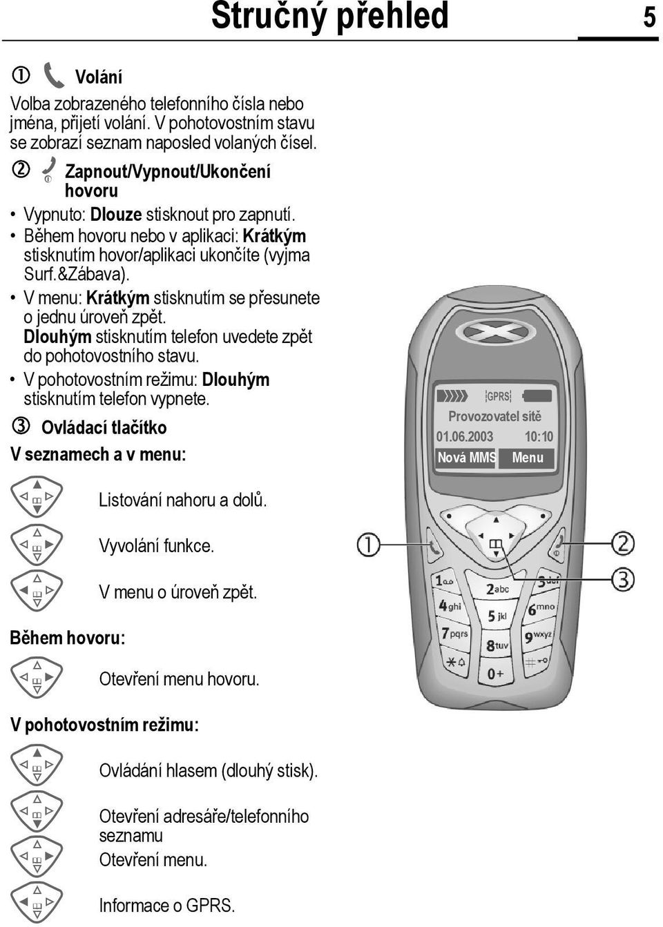 V menu: Krátkým stisknutím se přesunete o jednu úroveň zpět. Dlouhým stisknutím telefon uvedete zpět do pohotovostního stavu. V pohotovostním režimu: Dlouhým stisknutím telefon vypnete.