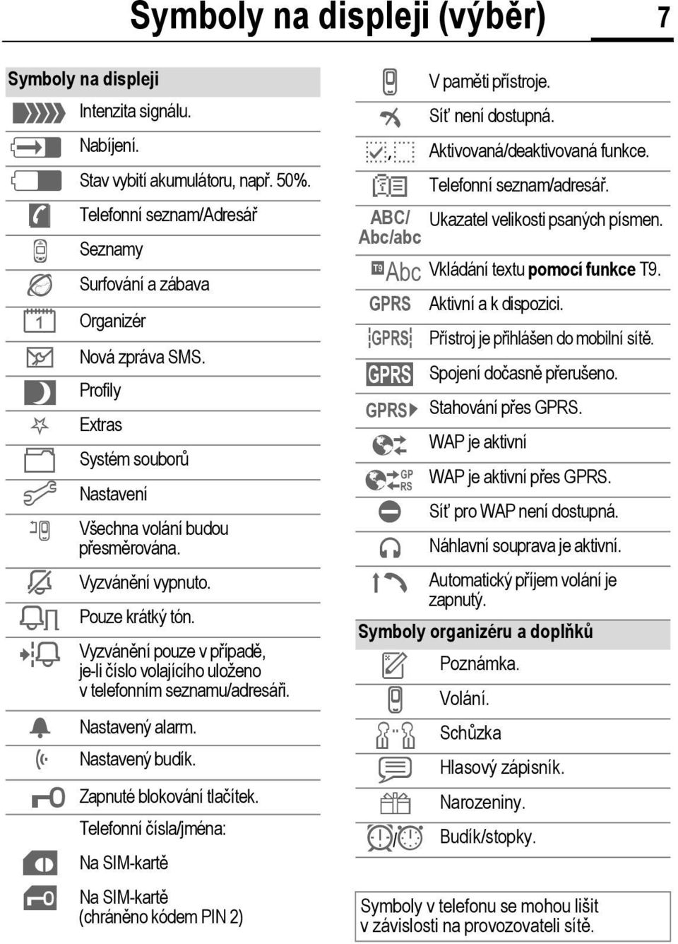 Vyzvánění vypnuto. Pouze krátký tón. Vyzvánění pouze v případě, je-li číslo volajícího uloženo v telefonním seznamu/adresáři. Nastavený alarm. Nastavený budík. µ Zapnuté blokování tlačítek.