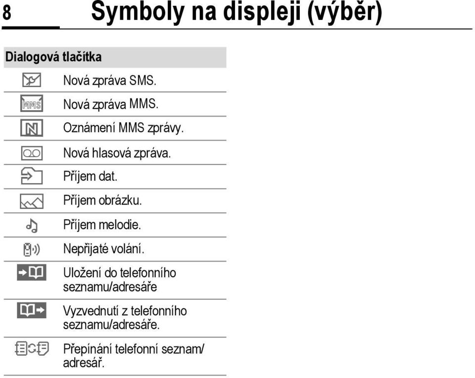 Příjem obrázku. Příjem melodie. Nepřijaté volání.