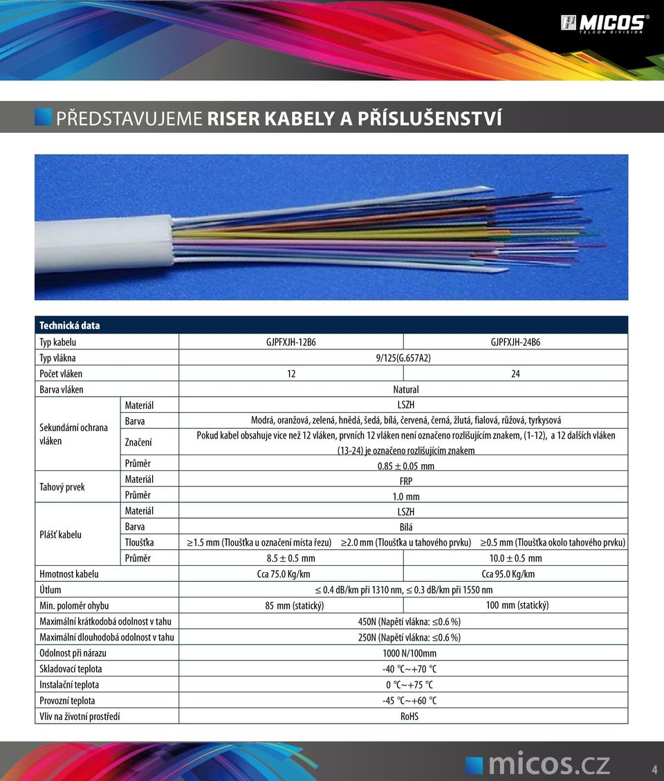 hnědá, šedá, bílá, červená, černá, žlutá, fialová, růžová, tyrkysová Pokud kabel obsahuje vice než 12 vláken, prvních 12 vláken není označeno rozlišujícím znakem, (1-12), a 12 dalších vláken (13-24)