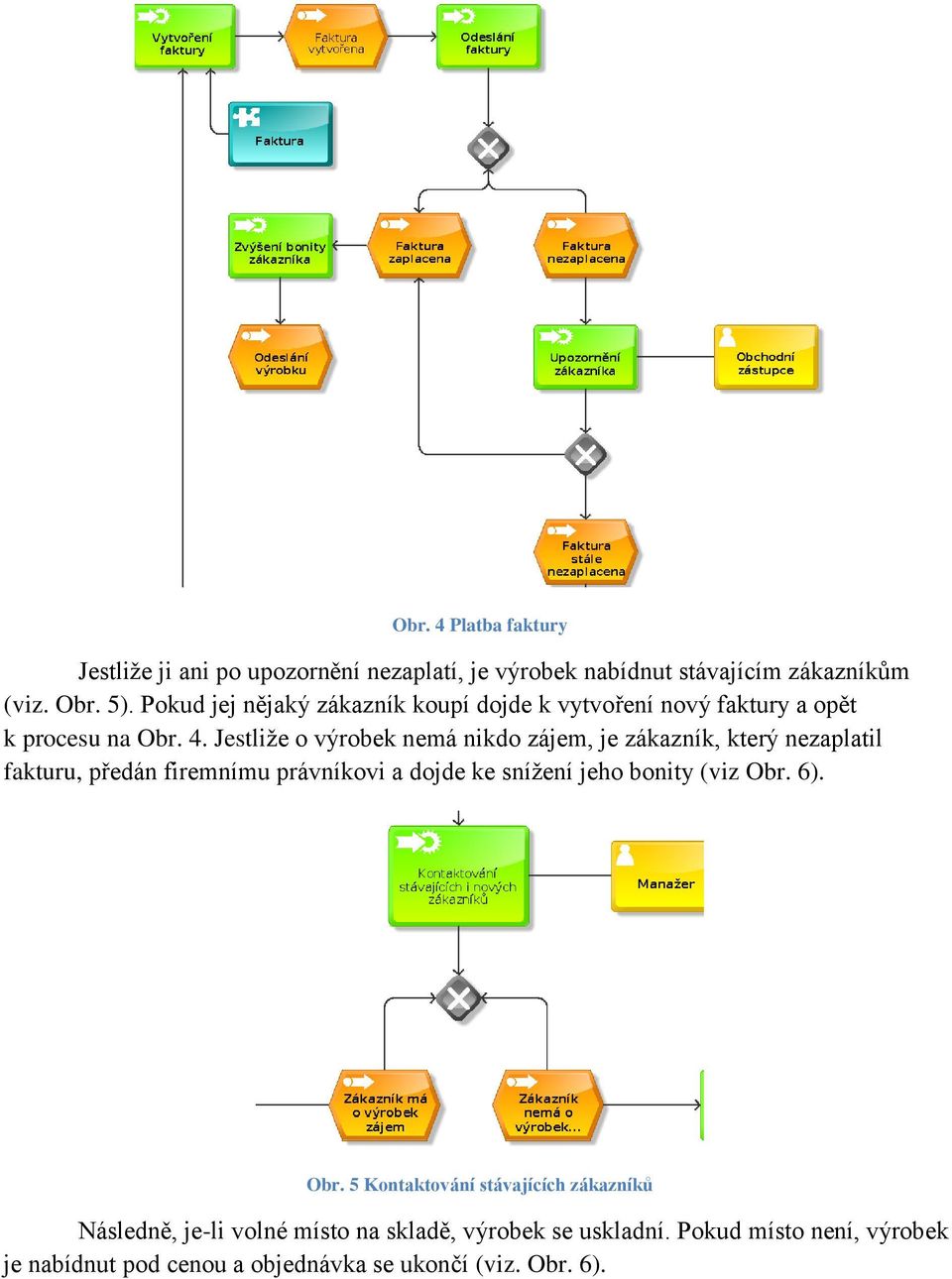 Jestliže o výrobek nemá nikdo zájem, je zákazník, který nezaplatil fakturu, předán firemnímu právníkovi a dojde ke snížení jeho bonity