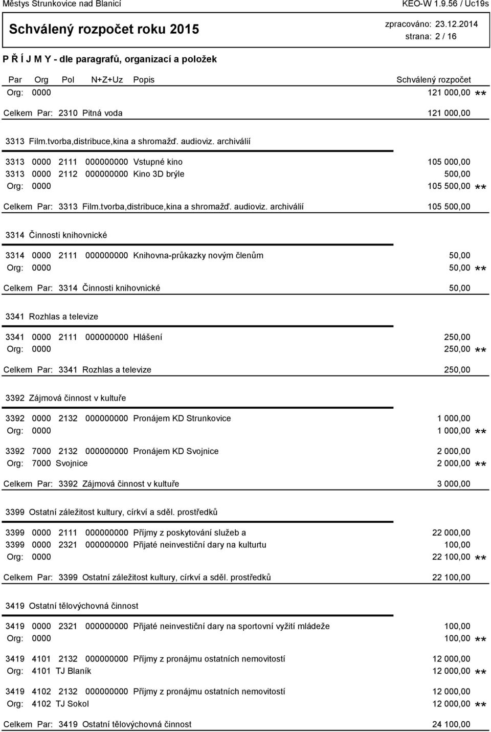 archiválií 105 500,00 3314 Činnosti knihovnické 3314 0000 2111 000000000 Knihovna-průkazky novým členům 50,00 Org: 0000 50,00 3314 Činnosti knihovnické 50,00 3341 Rozhlas a televize 3341 0000 2111