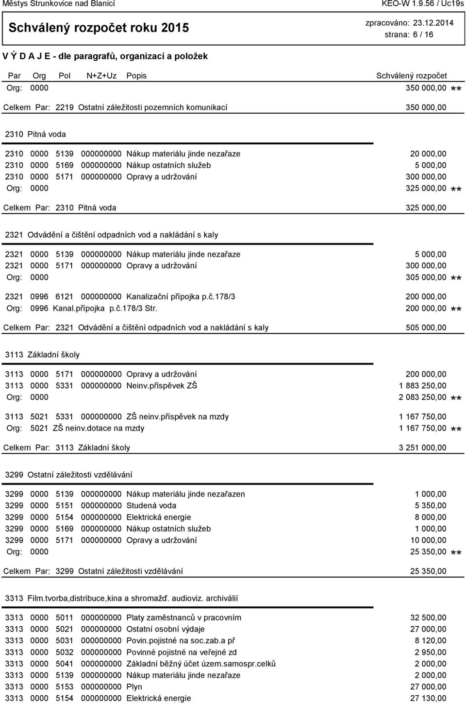 kaly 2321 0000 5139 000000000 Nákup materiálu jinde nezařaze 5 000,00 2321 0000 5171 000000000 Opravy a udržování 300 000,00 Org: 0000 305 000,00 2321 0996 6121 000000000 Kanalizačn