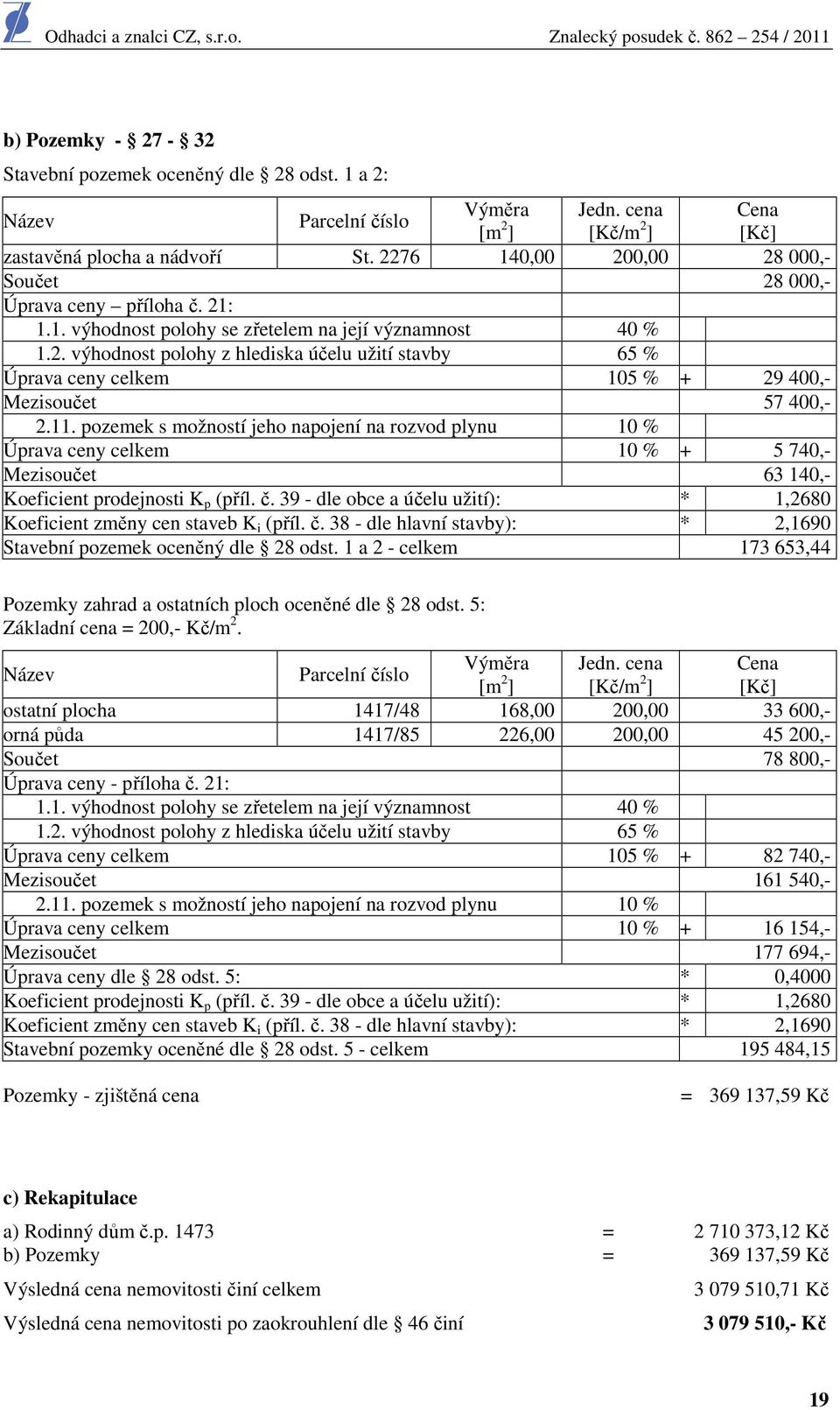 11. pozemek s možností jeho napojení na rozvod plynu 10 % Úprava ceny celkem 10 % + 5 740,- Mezisoučet 63 140,- Koeficient prodejnosti K p (příl. č.