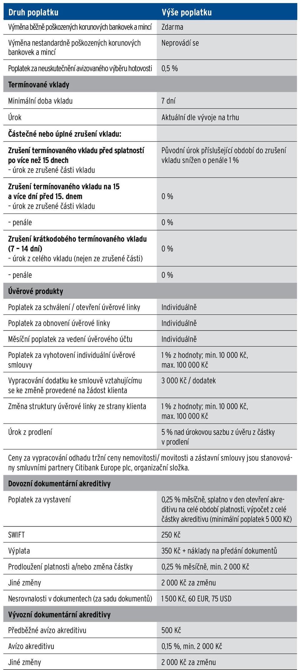 vkladu na 15 a více dní před 15.