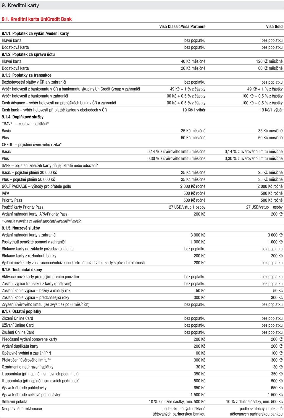 Poplatky za transakce Bezhotovostní platby v ČR a v zahraničí Výběr hotovosti z bankomatu v ČR a bankomatu skupiny UniCredit Group v zahraničí 49 Kč + 1 % z částky 49 Kč + 1 % z částky Výběr