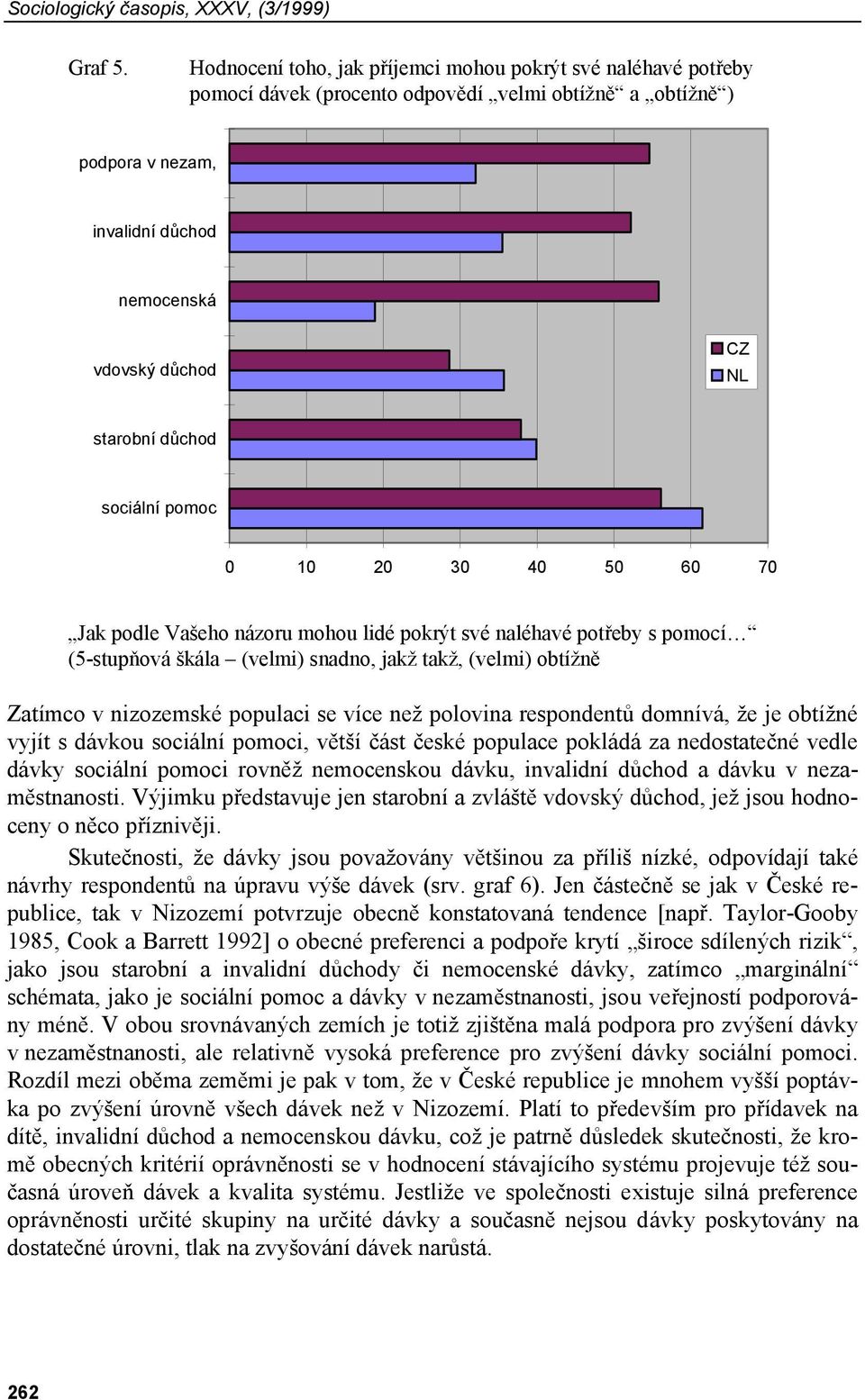 důchod sociální pomoc 0 10 20 30 40 50 60 70 Jak podle Vašeho názoru mohou lidé pokrýt své naléhavé potřeby s pomocí (5-stupňová škála (velmi) snadno, jakž takž, (velmi) obtížně Zatímco v nizozemské