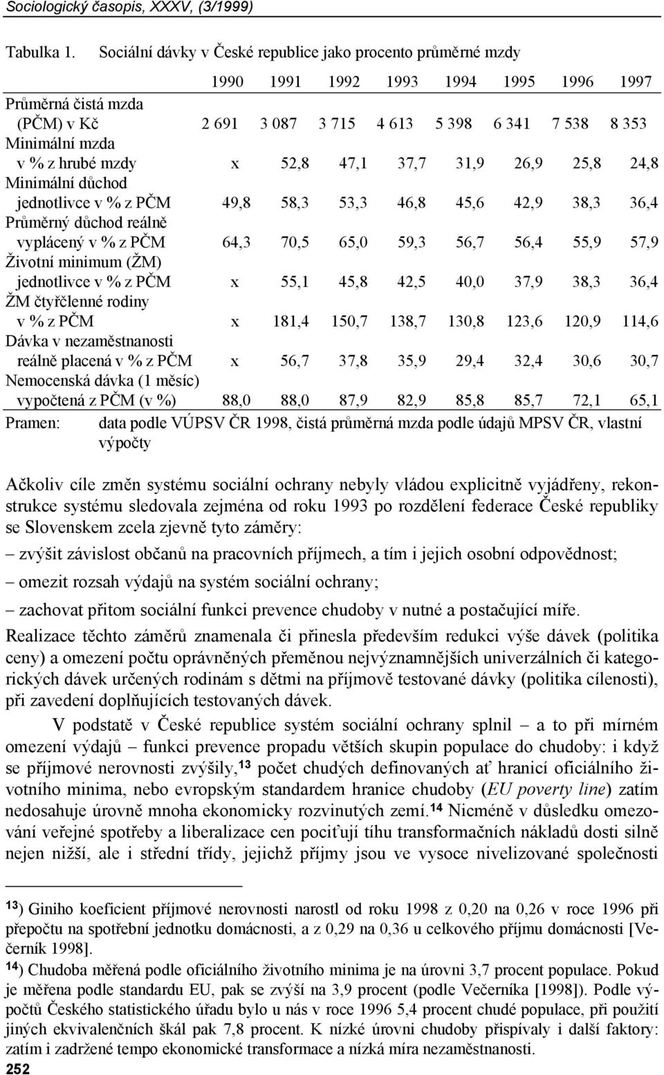 z hrubé mzdy x 52,8 47,1 37,7 31,9 26,9 25,8 24,8 Minimální důchod jednotlivce v % z PČM 49,8 58,3 53,3 46,8 45,6 42,9 38,3 36,4 Průměrný důchod reálně vyplácený v % z PČM 64,3 70,5 65,0 59,3 56,7