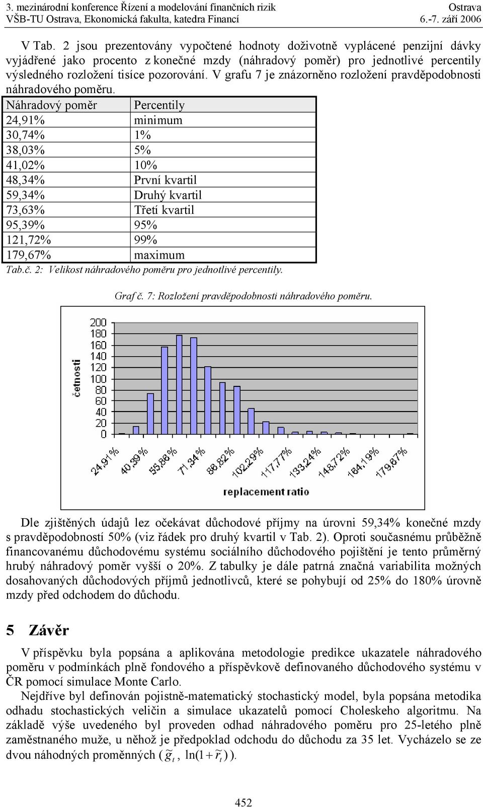 V grafu 7 je znázorněno rozložení pravděpodobnosi náhradového poměru.