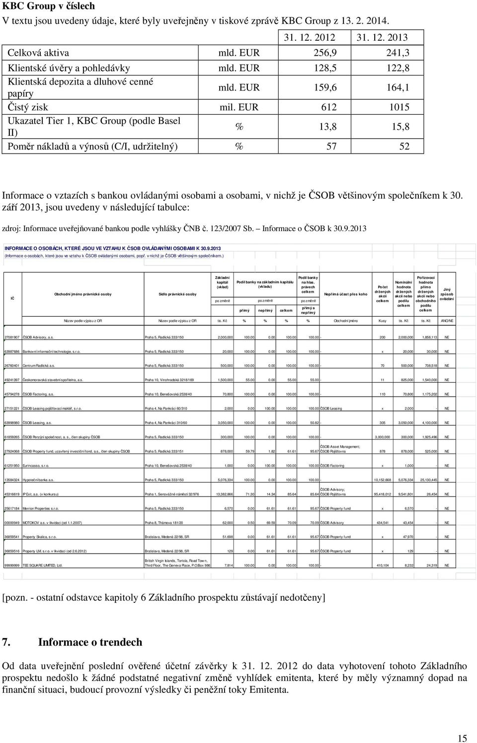 EUR 612 1015 Ukazatel Tier 1, KBC Group (podle Basel II) % 13,8 15,8 Poměr nákladů a výnosů (C/I, udržitelný) % 57 52 Informace o vztazích s bankou ovládanými osobami a osobami, v nichž je ČSOB