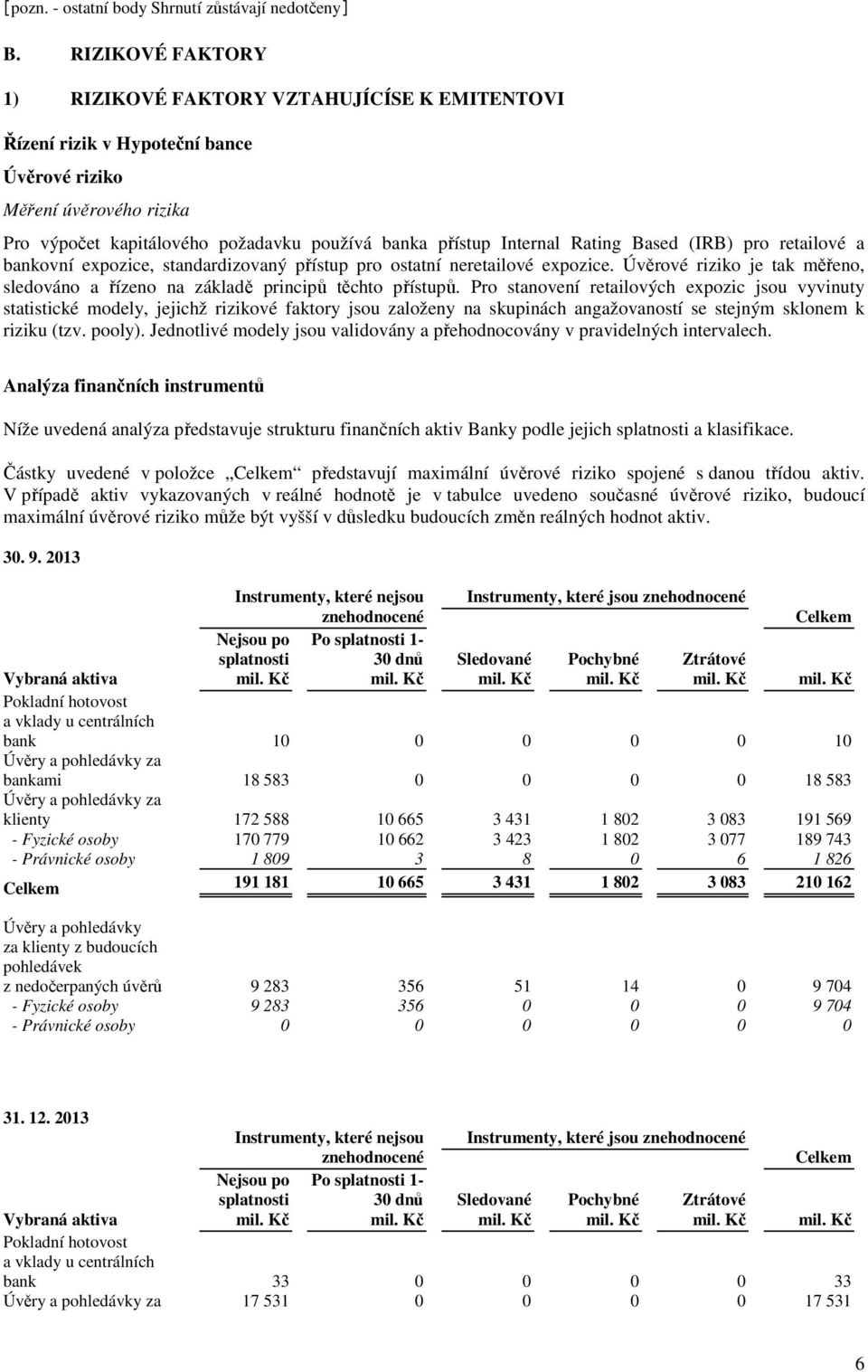 Rating Based (IRB) pro retailové a bankovní expozice, standardizovaný přístup pro ostatní neretailové expozice. Úvěrové riziko je tak měřeno, sledováno a řízeno na základě principů těchto přístupů.