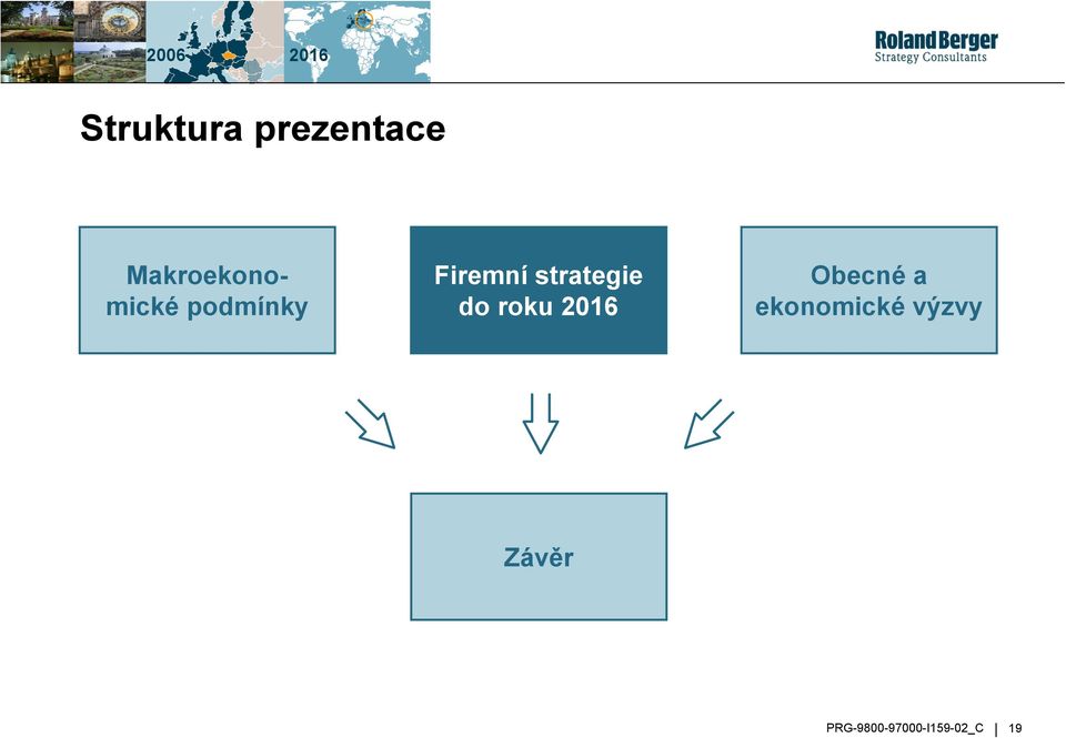 strategie do roku 2016 Obecné a
