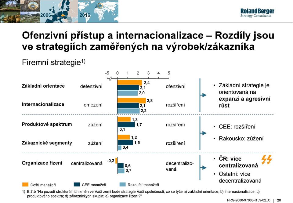 1,5 rozšíření Rakousko: zúžení Organizace řízení centralizovaná decentralizovaná 0,6 Čeští manažeři CEE manažeři -0,2 0,7 Rakouští manažeři ČR: více centralizovaná Ostatní: více decentralizovaná 1) B.