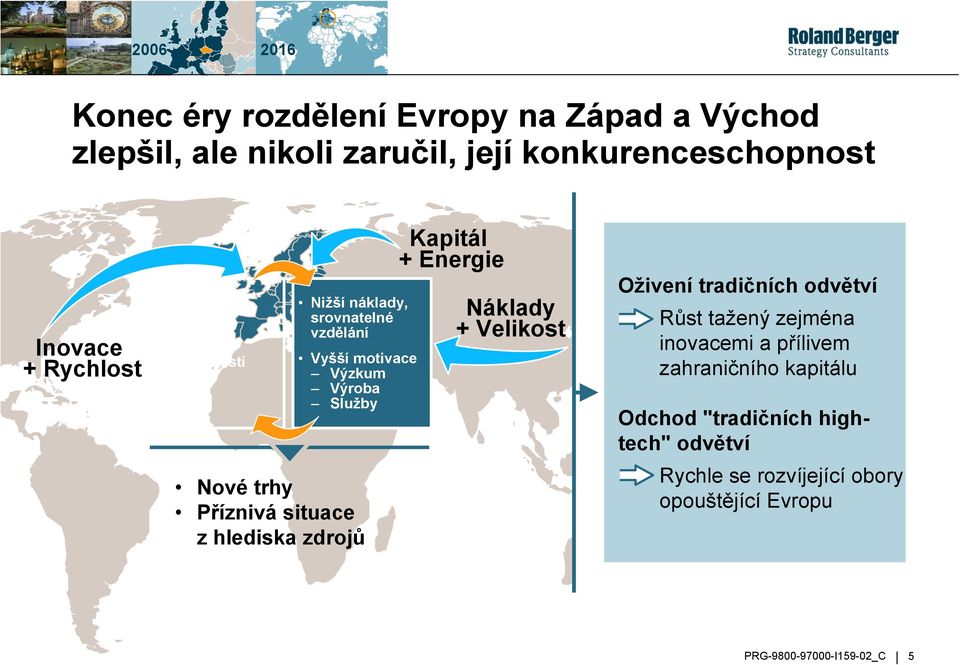 hlediska zdrojů Kapitál + Energie Náklady + Velikost Oživení tradičních odvětví Růst tažený zejména inovacemi a přílivem