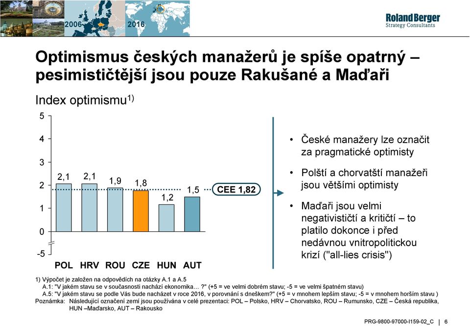 ("all-lies crisis") 1) Výpočet je založen na odpovědích na otázky A.1 a A.5 A.1: "V jakém stavu se v současnosti nachází ekonomika?" (+5 = ve velmi dobrém stavu; -5 = ve velmi špatném stavu) A.