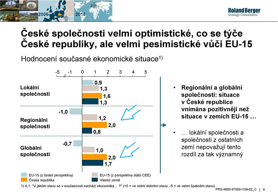 pozitivněji než situace v zemích EU-15 lokální společnosti a společnosti z ostatních zemí nepovažují tento rozdíl za tak významný EU-15 (z české perspektivy) Česká republika