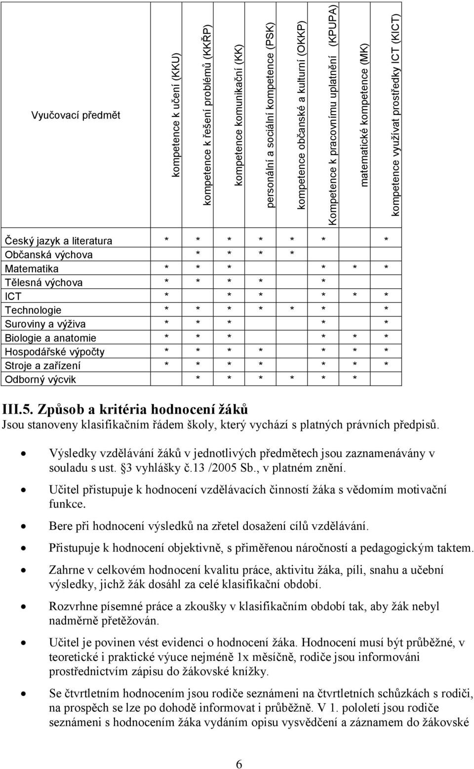 výchova * * * * * ICT * * * * * * Technologie * * * * * * * Suroviny a výživa * * * * * Biologie a anatomie * * * * * * Hospodářské výpočty * * * * * * * Stroje a zařízení * * * * * * * Odborný