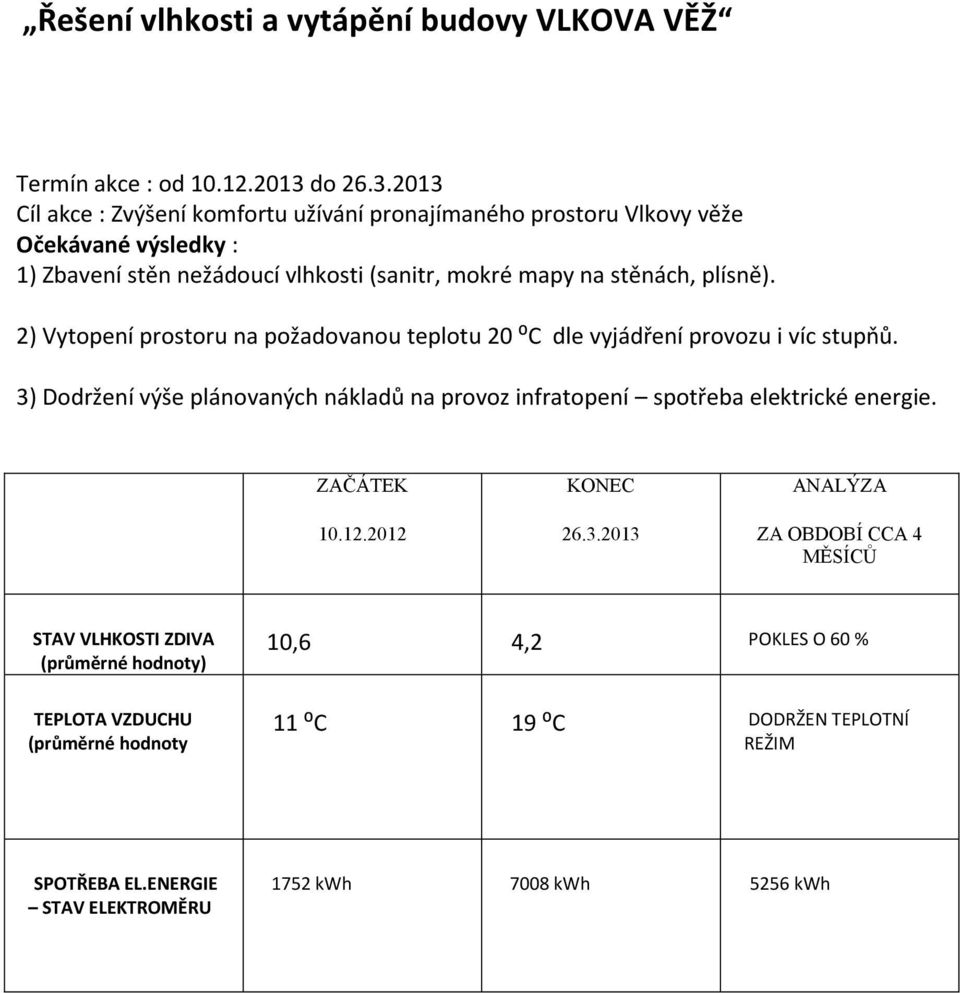 2013 Cí akce : Zvýšení komfortu uívání pronajímaného prostoru Vkovy věe Očekávané výsedky : 1) Zbavení stěn neádoucí vhkosti (sanitr, mokré mapy na stěnách, písně).