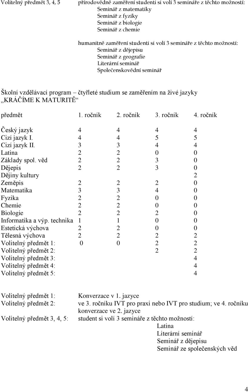 MATURITĚ předmět 1. ročník 2. ročník 3. ročník 4. ročník Český jazyk 4 4 4 4 Cizí jazyk I. 4 4 5 5 Cizí jazyk II. 3 3 4 4 Latina 2 2 0 0 Základy spol.