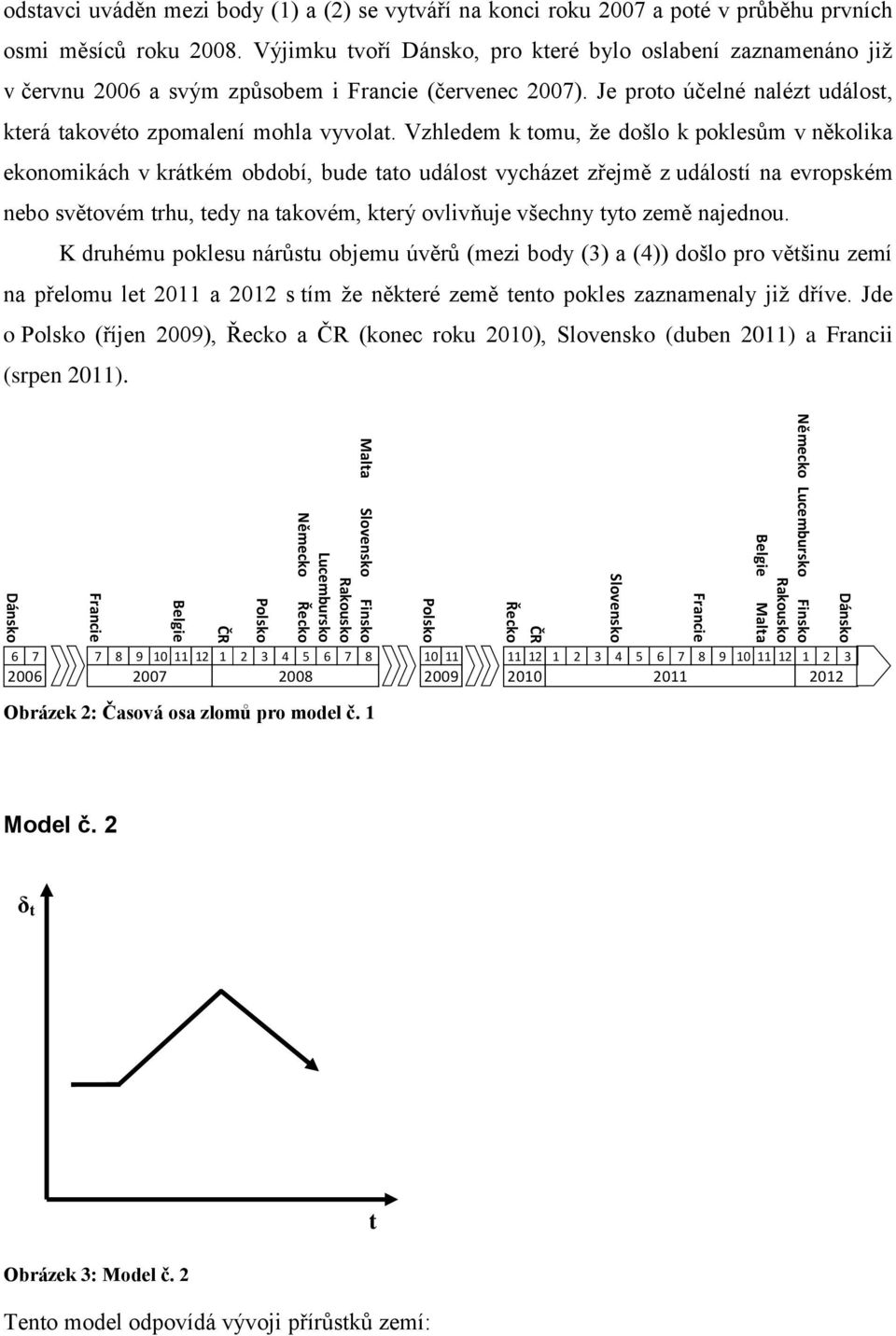 Výjimku tvoří Dánsko, pro které bylo oslabení zaznamenáno již v červnu 2006 a svým způsobem i Francie (červenec 2007). Je proto účelné nalézt událost, která takovéto zpomalení mohla vyvolat.