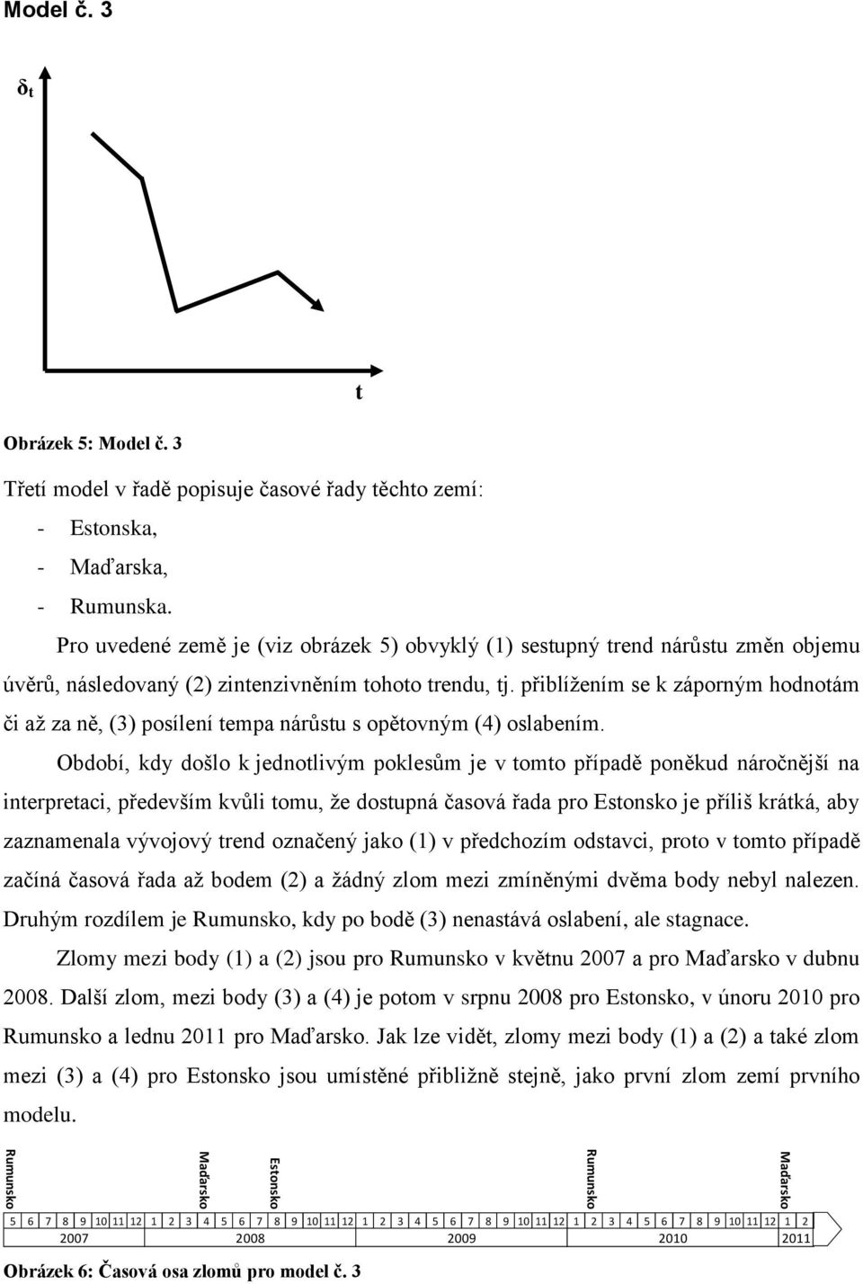 přiblížením se k záporným hodnotám či až za ně, (3) posílení tempa nárůstu s opětovným (4) oslabením.