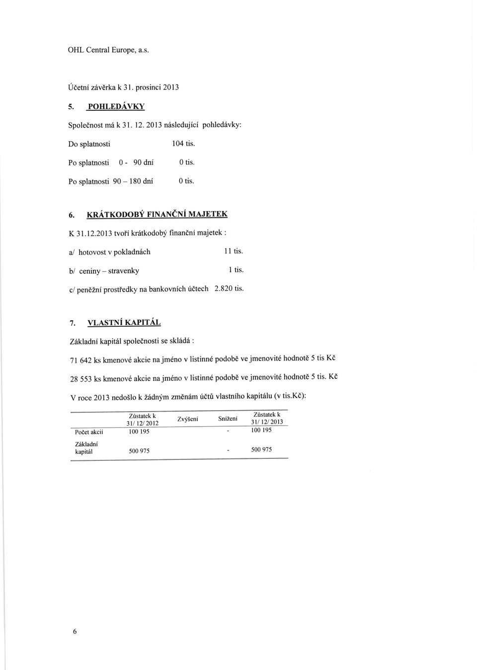 2013 tvoii kr6tkodoblf finandni majetek : a/ hotovostvpokladn6ch lltis. b/ ceniny-stravenky I tis. c/ pendzni prostiedky na bankovnich udtech 2.820 tis. 7.