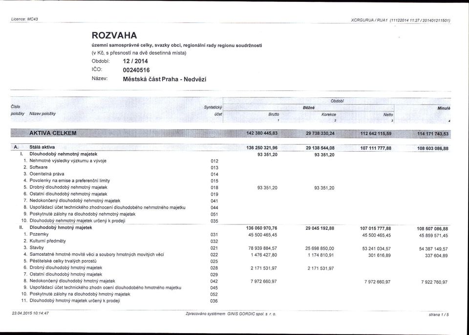 10 DloLrhodobi nehmotni majetek Nehmotne visledky vizkumu a viloje Povo enky na emisea prebrenarilimiiy Drobni d louhodobi nehmotni majeiek Ostatni dlouhodobi nehmotni majetek Nedokonaeni dlouhodobt