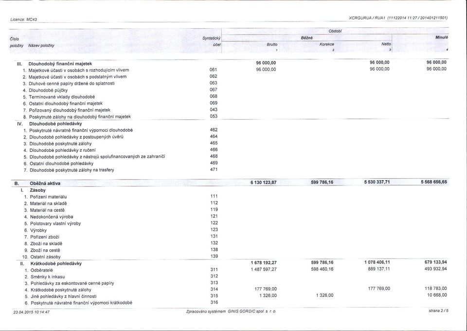 ouhodobi finanani majetek Ponzovani dlouhodobi finanenl majeiek Poskytnute ztlohy na dlouhodobi iinanani majetek Dlouhodob6 pohlsdavky 1. PosMnute n6v tne rnan6ni vipomoci dlolhodobe 2.