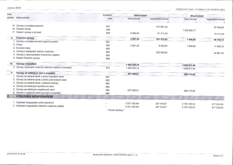 Ostatn i finaneni vinosy 662 663 664 665 669 2 881,22 9006,60 322 566,00 1 959,65 11458,72 44 891,40 lv.