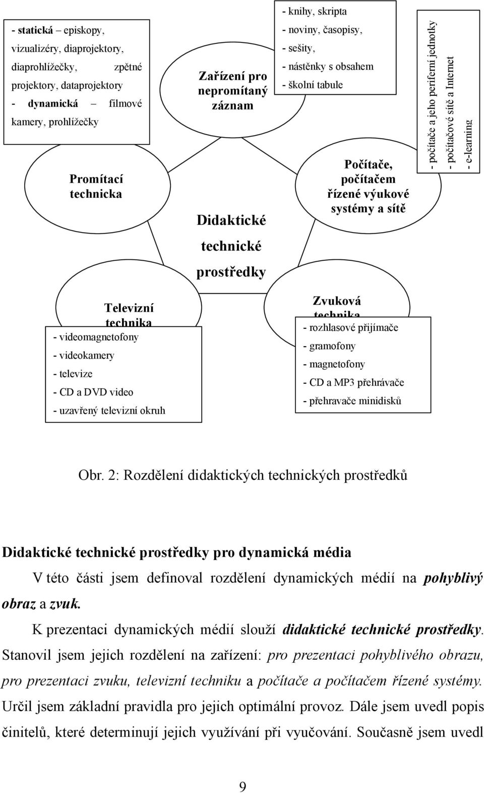 Počítače, počítačem řízené výukové systémy a sítě - počítače a jeho periferní jednotky - počítačové sítě a Internet - e-learning technické prostředky Televizní technika - videomagnetofony -