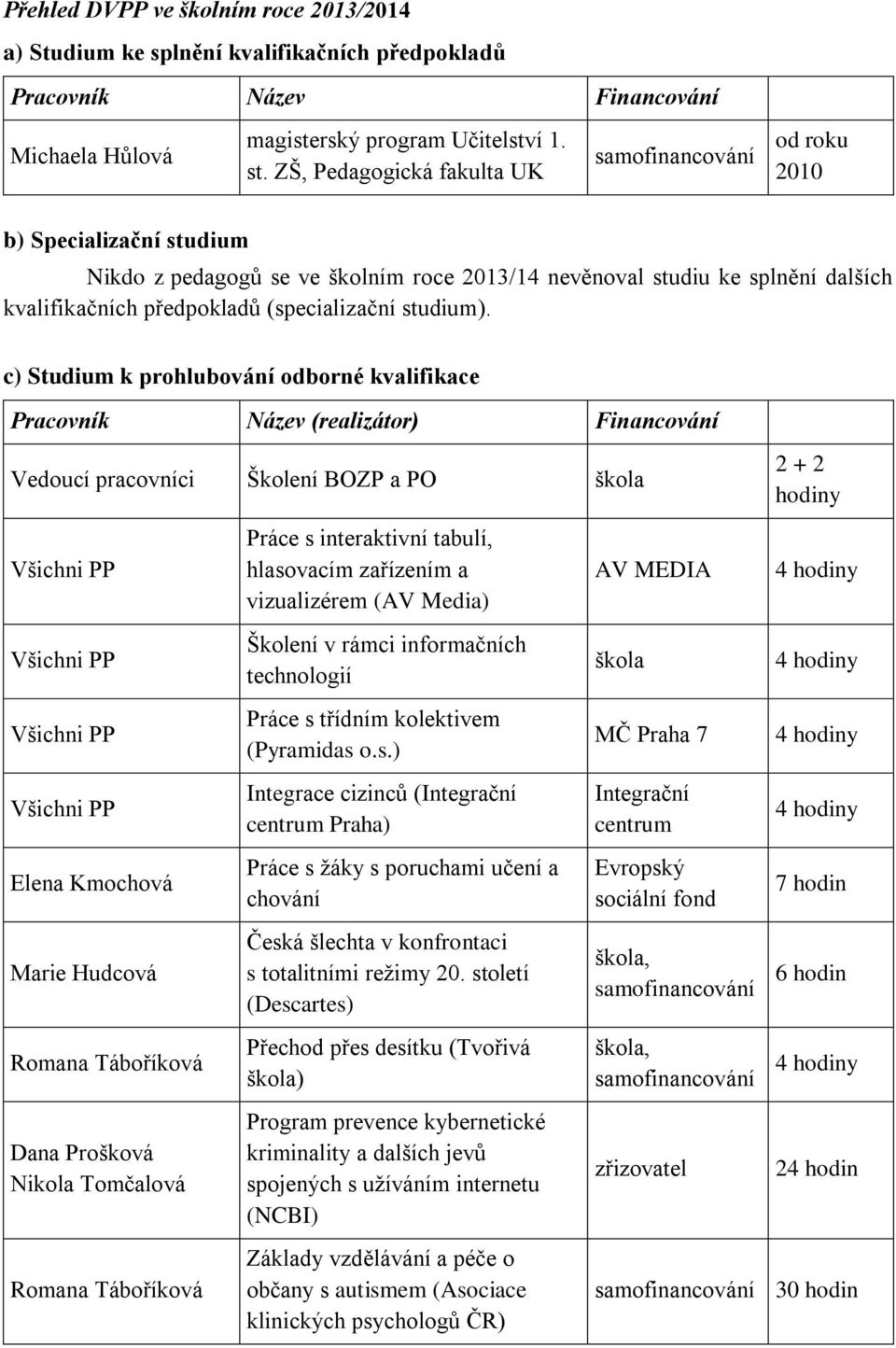 (specializační studium).