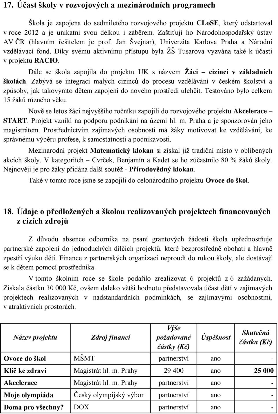 Díky svému aktivnímu přístupu byla ŽŠ Tusarova vyzvána také k účasti v projektu RACIO. Dále se škola zapojila do projektu UK s názvem Žáci cizinci v základních školách.