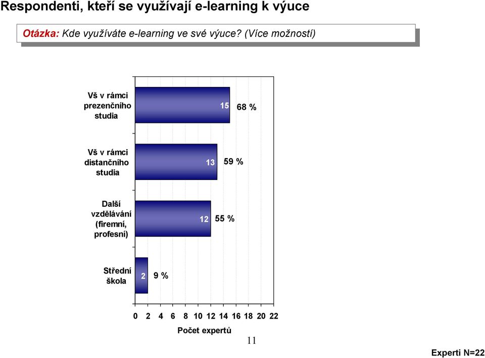 ýuce? (Více (Více možností) možností) Vš rámci prezenčního studi 5 68 % Vš