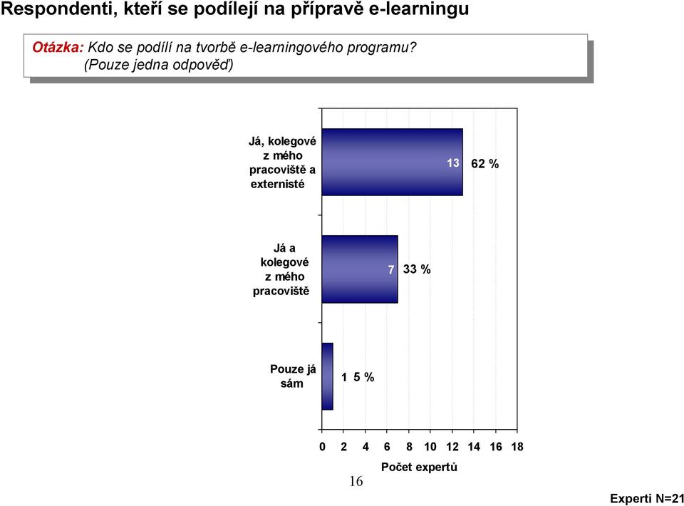 progrmu?