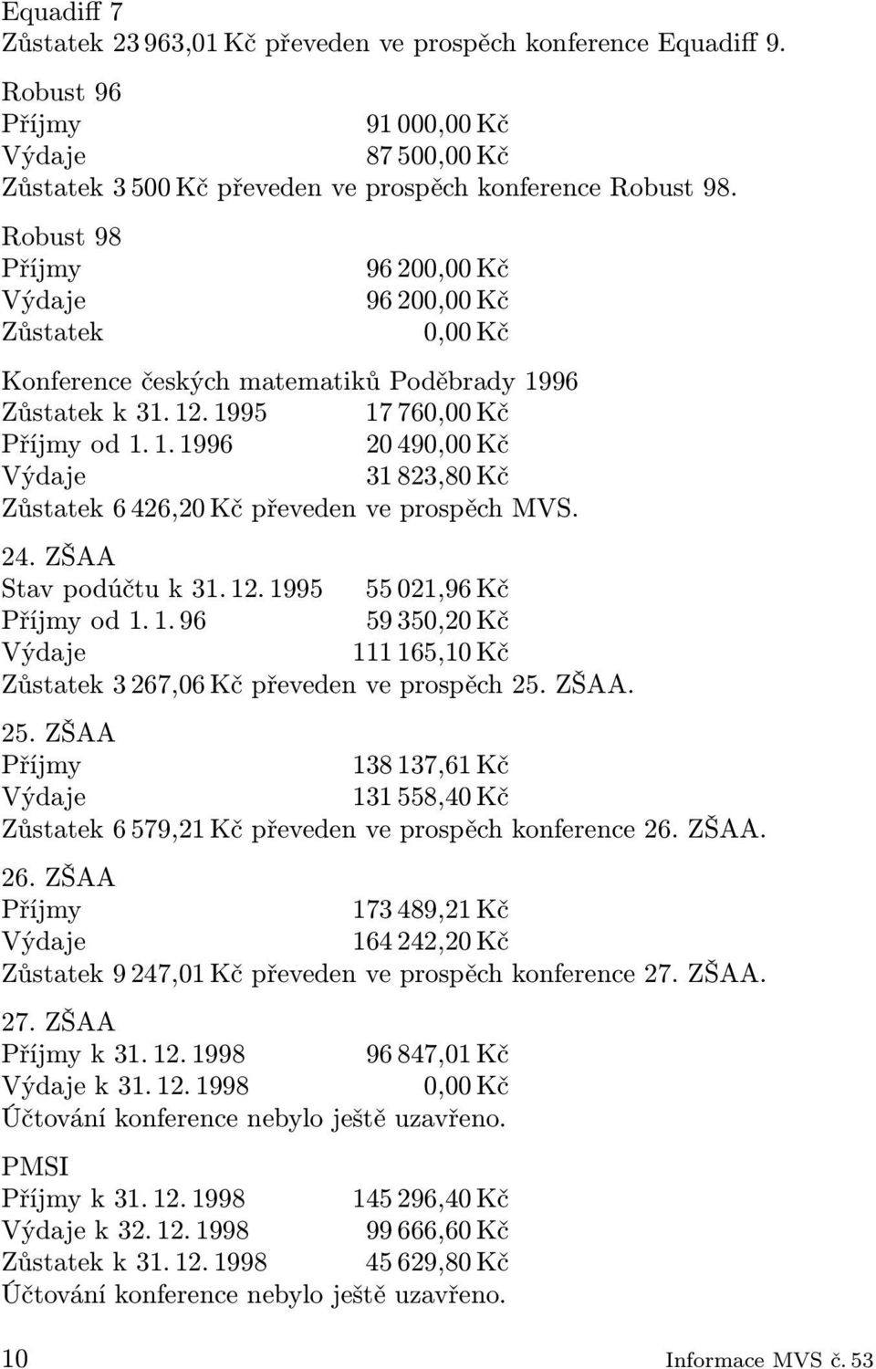 24. ZŠAA Stav podúčtu k 31. 12. 1995 55 021,96 Kč Příjmy od 1. 1. 96 59 350,20 Kč Výdaje 111 165,10 Kč Zůstatek 3 267,06 Kč převeden ve prospěch 25.