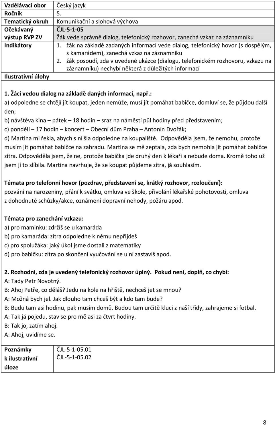 žák a základě zada ý h i for a í vede dialog, telefo i ký hovor s dospělý, s ka aráde, za e há vzkaz a záz a íku 2.