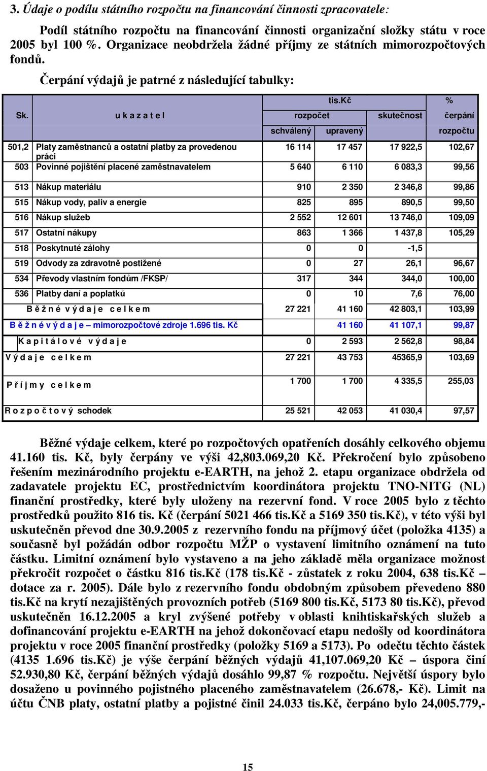 u k a z a t e l rozpočet skutečnost čerpání schválený upravený rozpočtu 501,2 Platy zaměstnanců a ostatní platby za provedenou 16 114 17 457 17 922,5 102,67 práci 503 Povinné pojištění placené