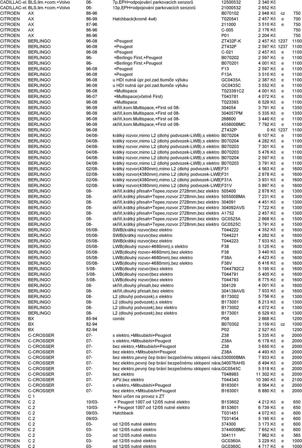 Hatchback(kromě 4x4) T020541 2 457 Kč e 700 CITROEN AX 87-96 211000 3 510 Kč e 750 CITROEN AX 86-96 C-005 2 176 Kč 750 CITROEN AX 86-96 P01 2 204 Kč 750 CITROEN BERLINGO 96-08 +Peugeot ZT432F-K 2 457