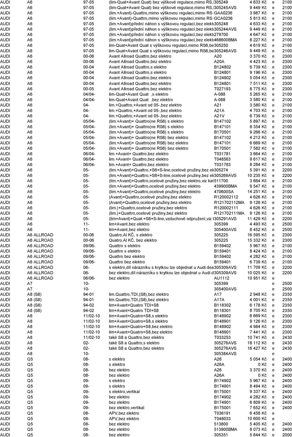 +avant)-quattro,mimo výškovou regulaci,mimo RS 6,bez GCA0236 elektro 5 813 Kč e 2100 AUDI A6 97-05 (lim.+avant)přední náhon s výškovou regulací,bez elektro305248 4 633 Kč e 2100 AUDI A6 97-05 (lim.