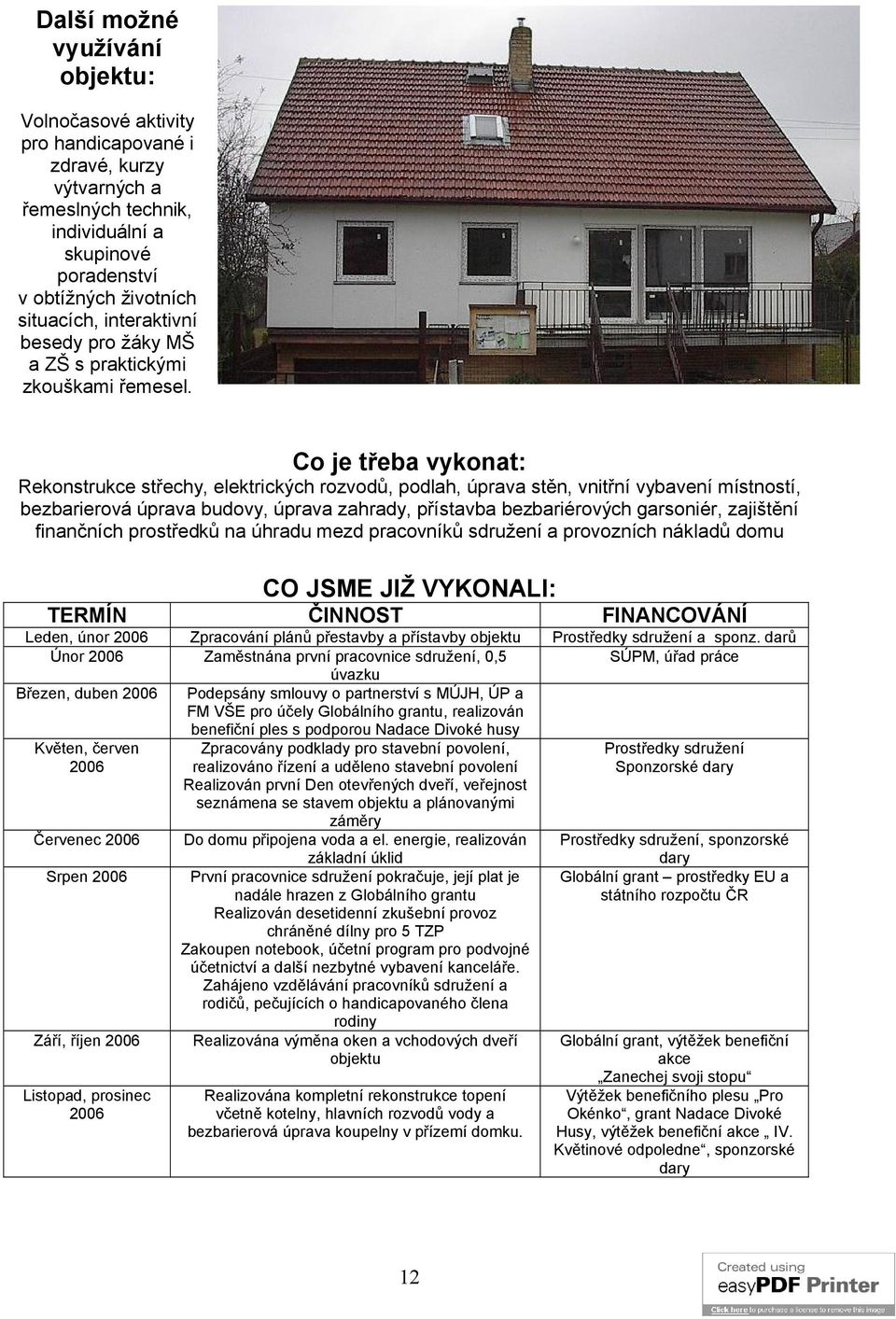 Co je třeba vykonat: Rekonstrukce střechy, elektrických rozvodů, podlah, úprava stěn, vnitřní vybavení místností, bezbarierová úprava budovy, úprava zahrady, přístavba bezbariérových garsoniér,