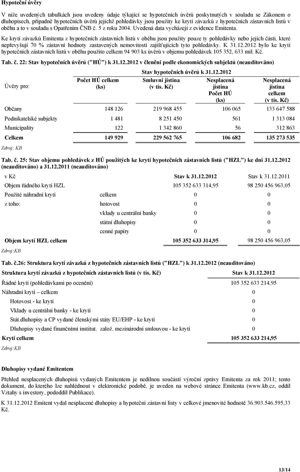 Ke krytí závazků Emitenta z hypotečních zástavních listů v oběhu jsou použity pouze ty pohledávky nebo jejich části, které nepřevyšují 70 % zástavní hodnoty zastavených nemovitostí zajišťujících tyto