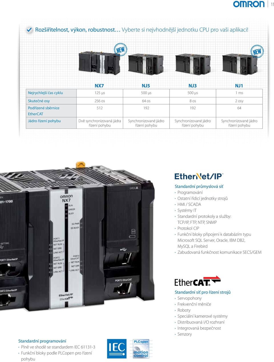 pohybu Synchronizované jádro řízení pohybu Synchronizované jádro řízení pohybu Synchronizované jádro řízení pohybu Standardní průmyslová síť Programování Ostatní řídicí jednotky strojů HMI / SCADA