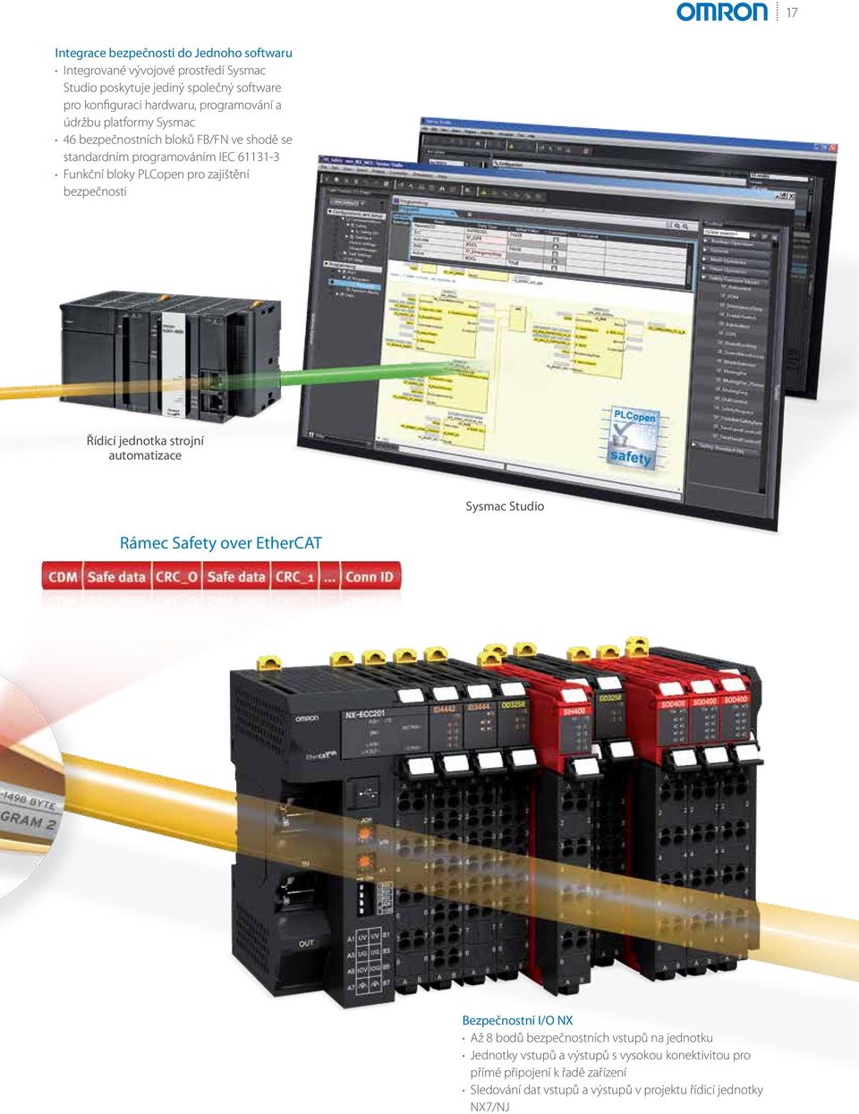 zajištění bezpečnosti Řídicí jednotka strojní automatizace Sysmac Studio Rámec Safety over EtherCAT Bezpečnostní I/O NX Až 8 bodů bezpečnostních vstupů