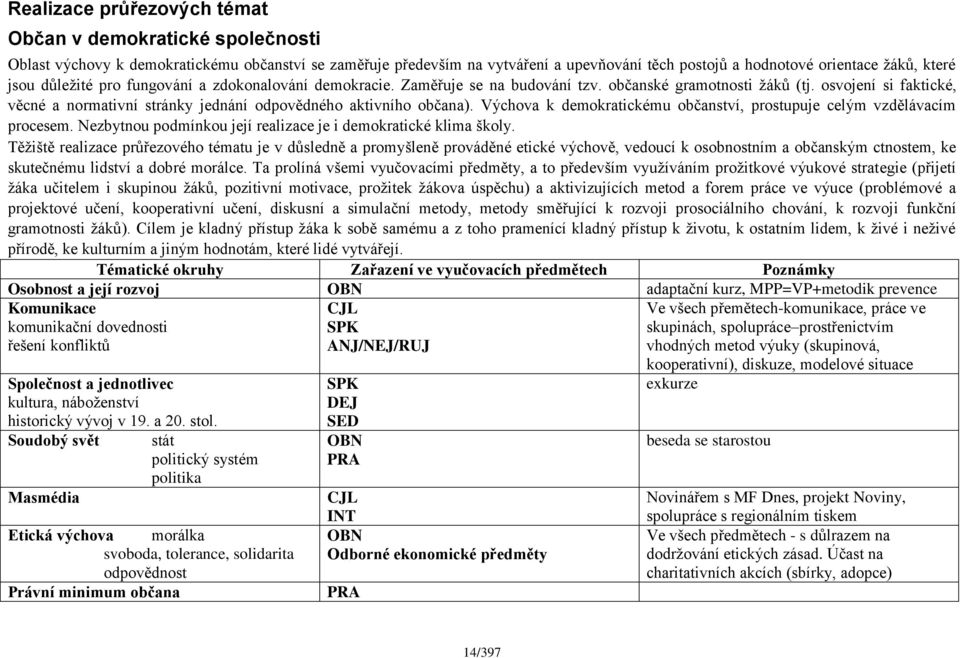 osvojení si faktické, věcné a normativní stránky jednání odpovědného aktivního občana). Výchova k demokratickému občanství, prostupuje celým vzdělávacím procesem.