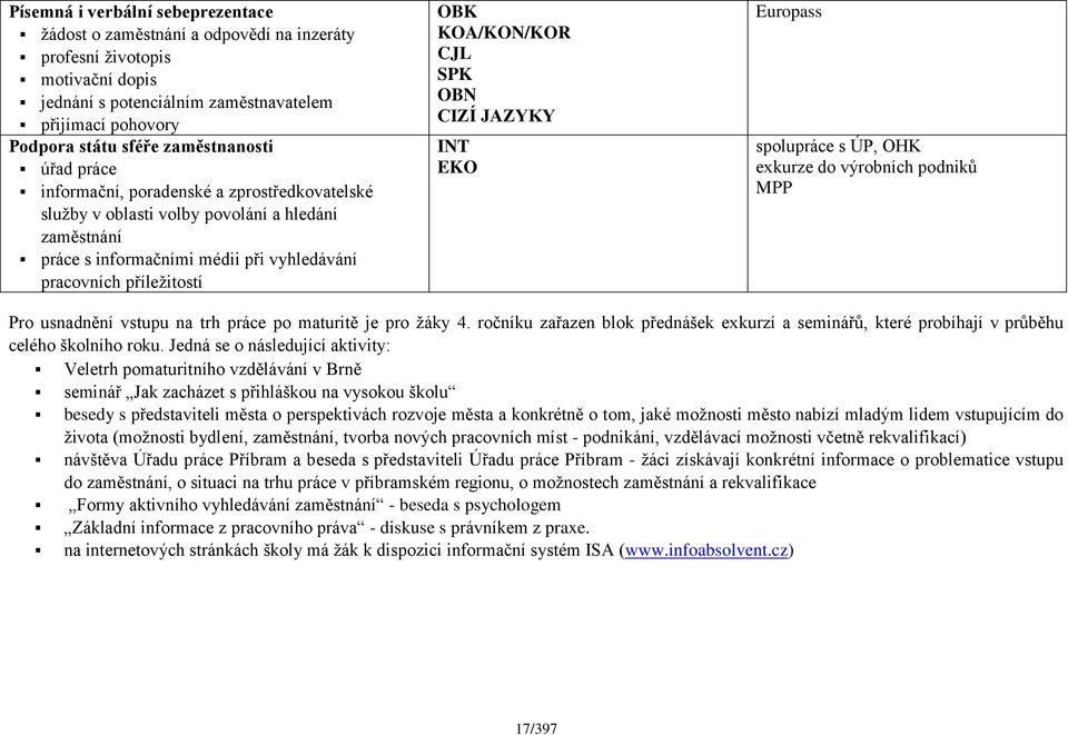 KOA/KON/KOR CJL SPK OBN CIZÍ JAZYKY INT EKO Europass spolupráce s ÚP, OHK exkurze do výrobních podniků MPP Pro usnadnění vstupu na trh práce po maturitě je pro žáky 4.