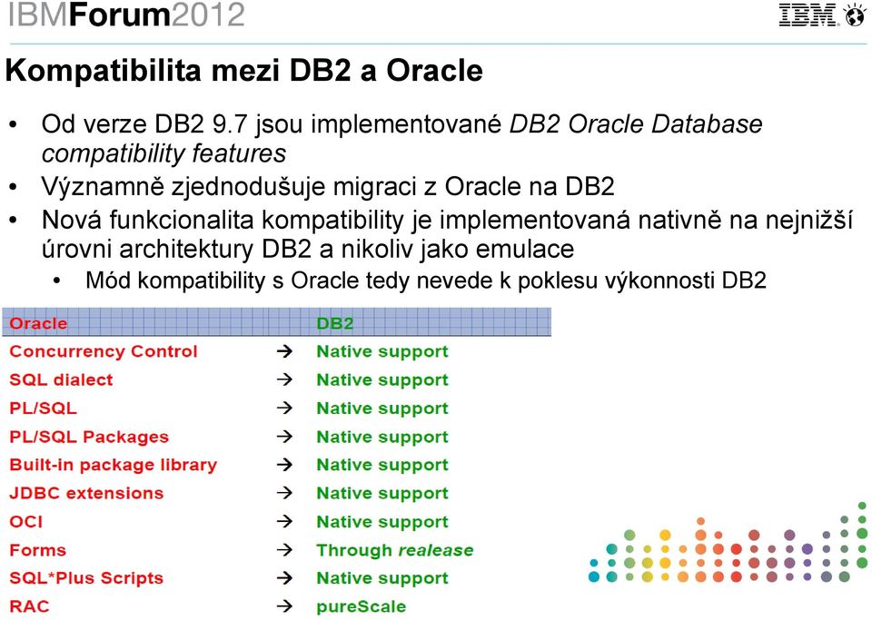 zjednodušuje migraci z Oracle na DB2 Nová funkcionalita kompatibility je