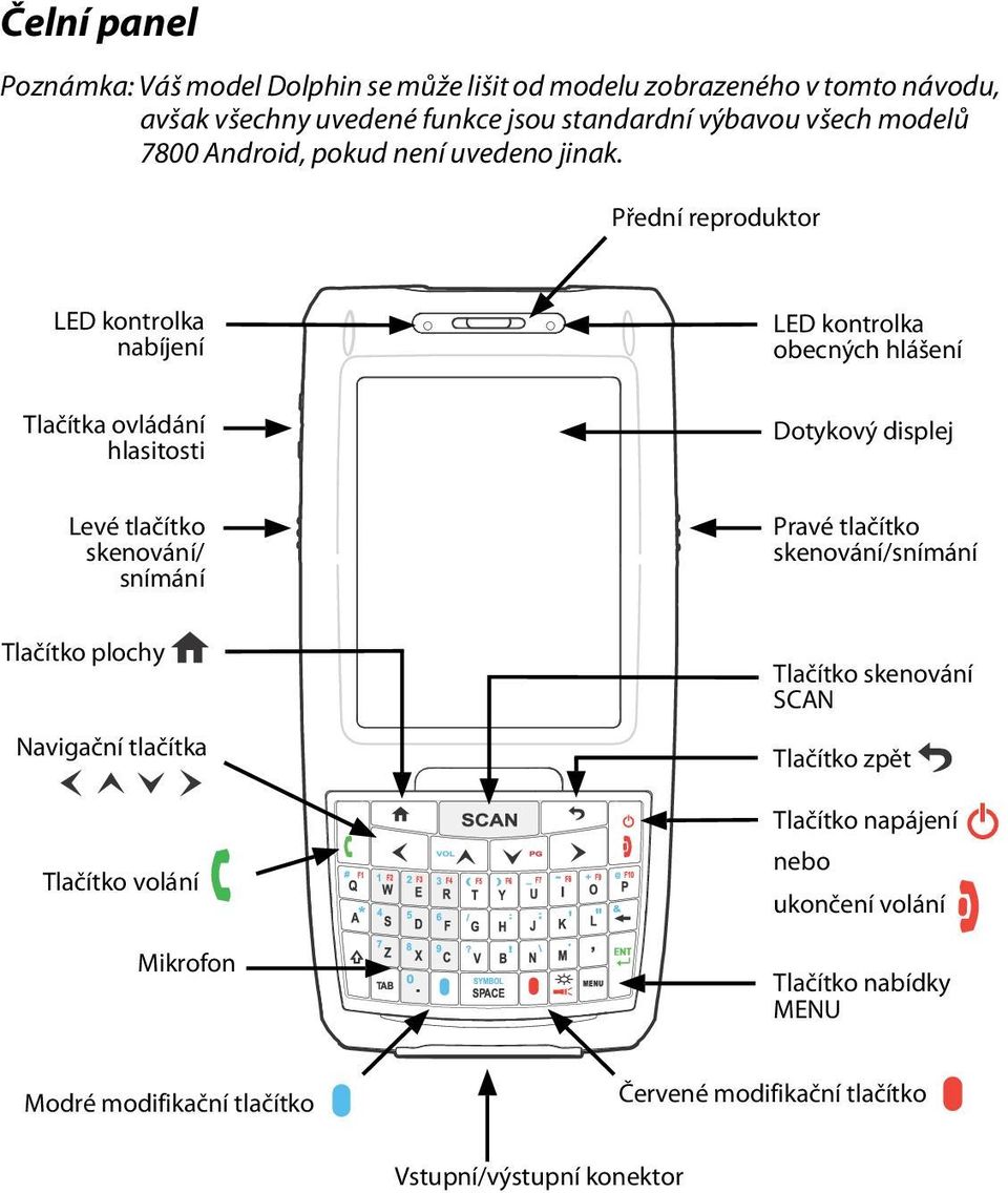 Přední reproduktor LED kontrolka nabíjení LED kontrolka obecných hlášení Tlačítka ovládání hlasitosti Dotykový displej Levé tlačítko skenování/ snímání