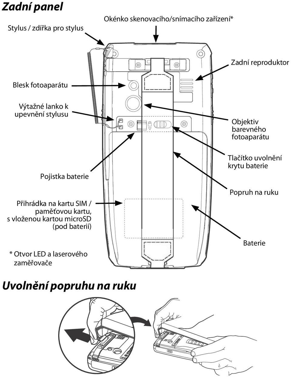 paměťovou kartu, s vloženou kartou microsd (pod baterií) * Otvor LED a laserového zaměřovače