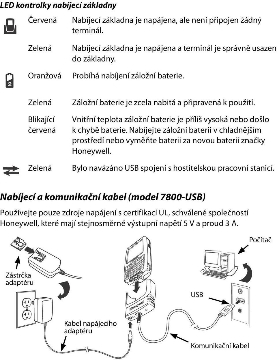 Nabíjejte záložní baterii v chladnějším prostředí nebo vyměňte baterii za novou baterii značky Honeywell. Bylo navázáno USB spojení s hostitelskou pracovní stanicí.